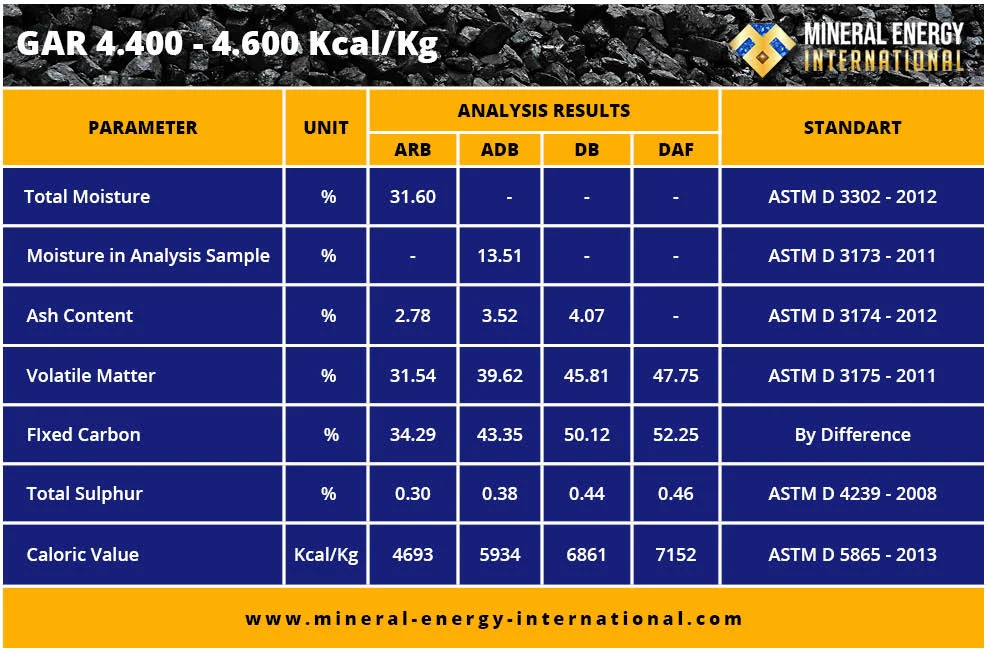 Mineral Energy International - Indonesian Coal Supplier Mineral Energy International - Indonesian Coal Supplier