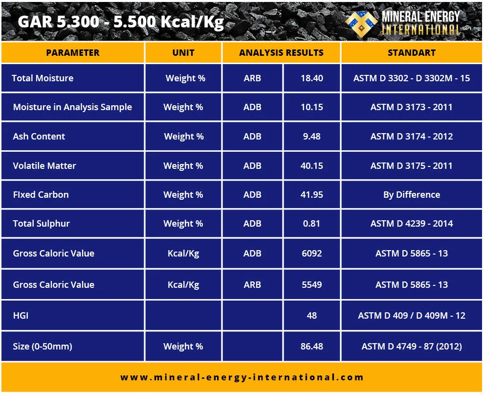 Mineral Energy International - Indonesian Coal Supplier Mineral Energy International - Indonesian Coal Supplier