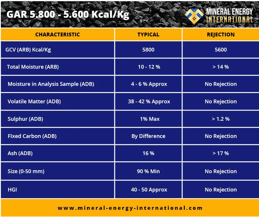 Mineral Energy International - Indonesian Coal Supplier Mineral Energy International - Indonesian Coal Supplier