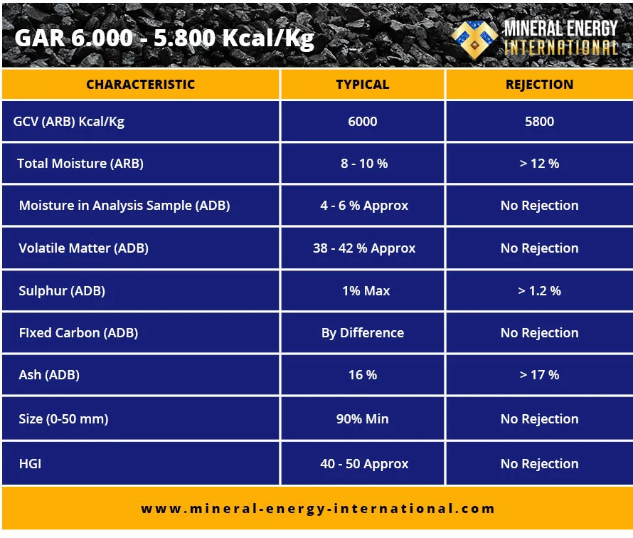 Mineral Energy International - Indonesian Coal Supplier Mineral Energy International - Indonesian Coal Supplier