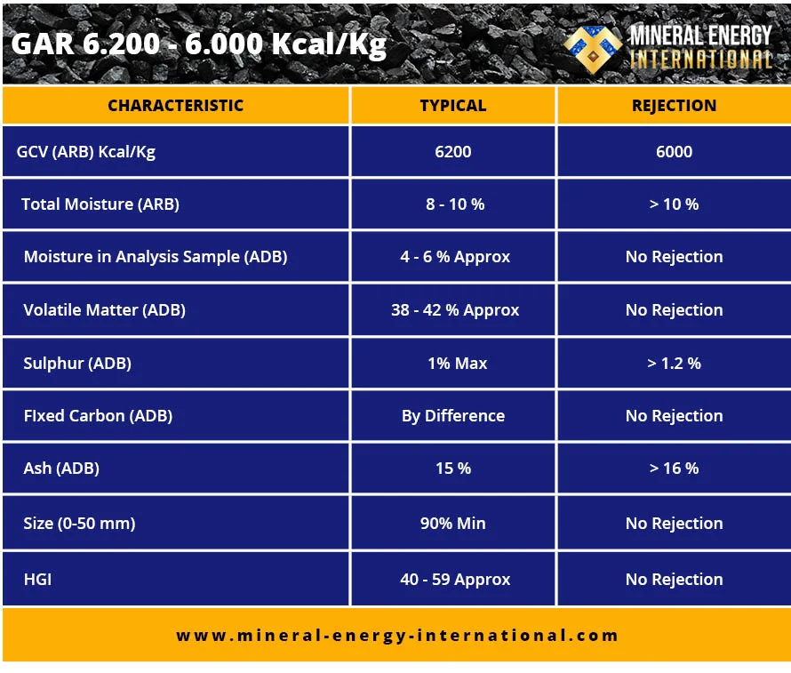 Mineral Energy International - Indonesian Coal Supplier Mineral Energy International - Indonesian Coal Supplier