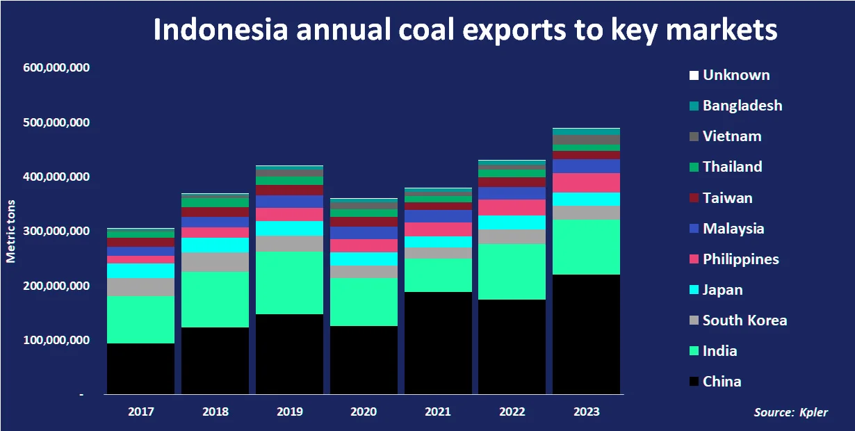 Mineral Energy International - Indonesian Coal Supplier Mineral Energy International - Indonesian Coal Supplier